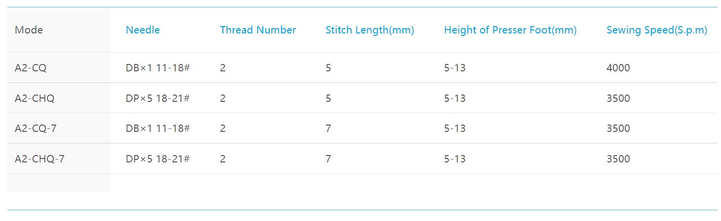 Jack A2-CHZ-M sewing machine 1